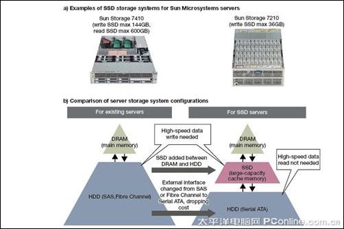 SSD取代HDD 品质是关键 SSD取代HDD 品质是关键