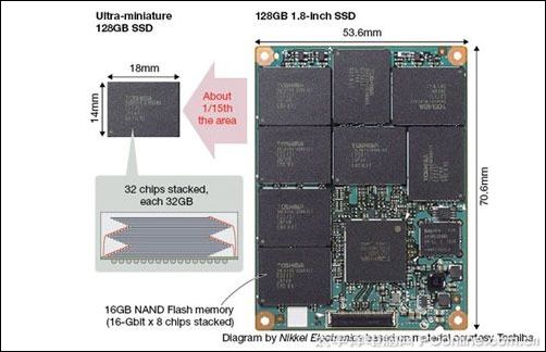 SSD取代HDD 品质是关键 SSD取代HDD 品质是关键