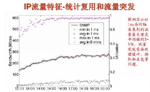 未来数据中心新展示 