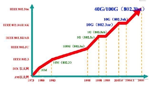 未来数据中心新展示 