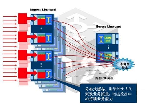 未来数据中心新展示 