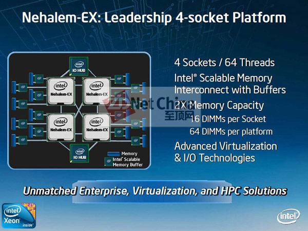 Intel公布8核至强Nehalem-EX最新信息