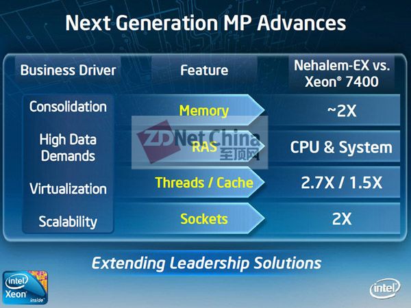 Intel公布8核至强Nehalem-EX最新信息