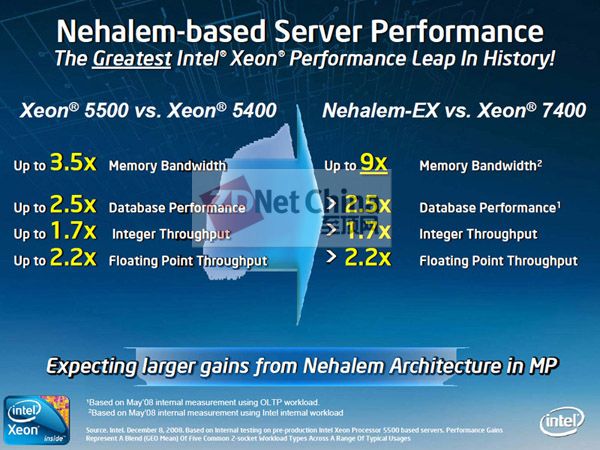 Intel公布8核至强Nehalem-EX最新信息
