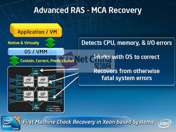 Intel公布8核至强Nehalem-EX最新信息