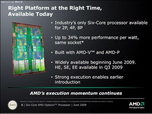 AMD