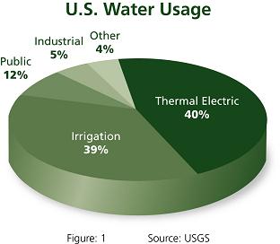 被忽视的数据中心“水饥渴” 