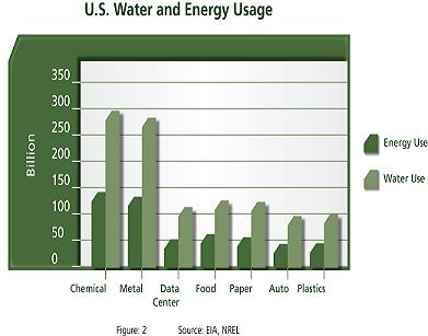 被忽视的数据中心“水饥渴” 