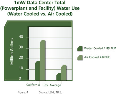 被忽视的数据中心“水饥渴” 