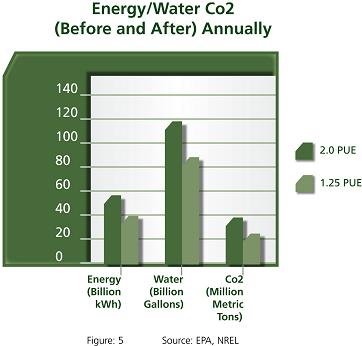 被忽视的数据中心“水饥渴” 