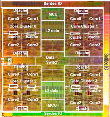二十五年沉浮 追溯Sun Sparc发展历史 
