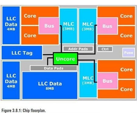 Intel将大秀Westmere 芯片进入32纳米时代 