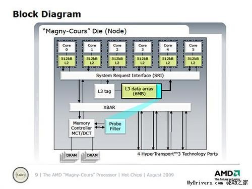 AMD十二核心处理器马尔库尼技术详解 