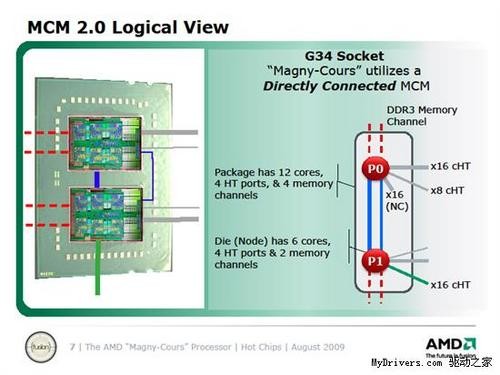 AMD十二核心处理器马尔库尼技术详解 