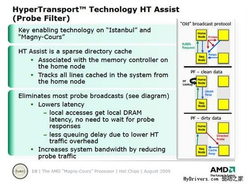 AMD十二核心处理器马尔库尼技术详解 