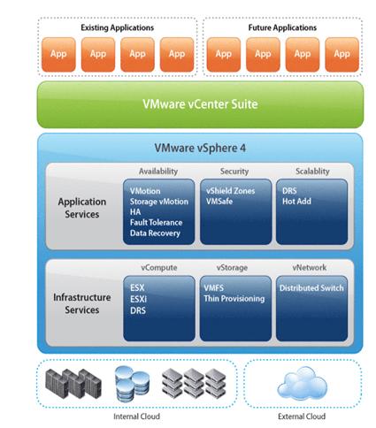 角逐虚拟化市场 各大厂商软件工具揭秘 