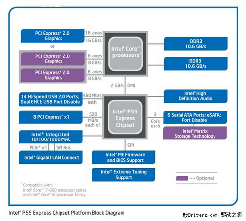 PC芯片上服务器 英特尔引领单路焕取生机 PC芯片上服务器 英特尔引领单路焕取生机