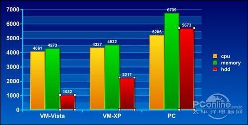 24CPUãPCС
