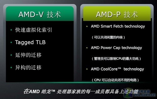 AMD"伊斯坦布尔"六核处理器展四大特性 AMD"伊斯坦布尔"六核处理器展四大特性