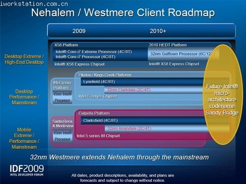 Intel最新桌面/移动/服务器芯片路线图 