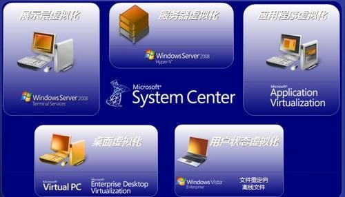 锁定目标 微软VMware虚拟化产品瞄准SMB 