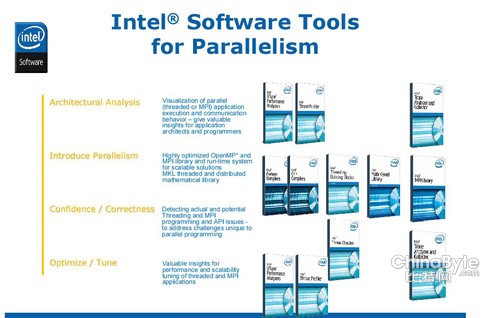 【比特观察】高性能计算的大时代