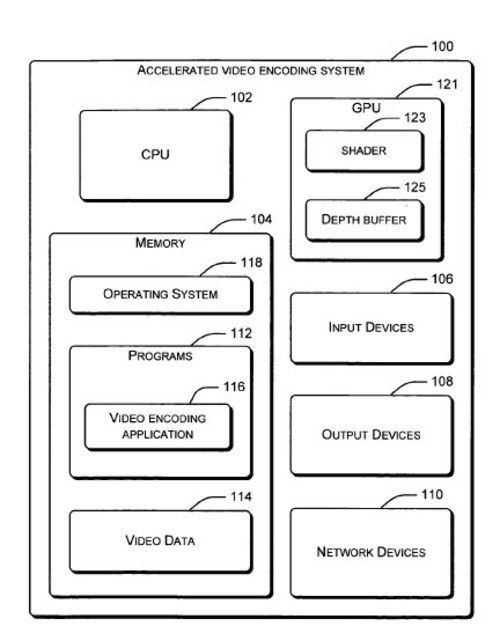 微软获GPU加速专利 NV和AMD有侵权嫌疑 