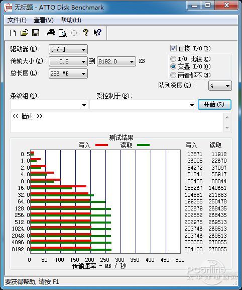 ATTO Disk Benchmarkܲ