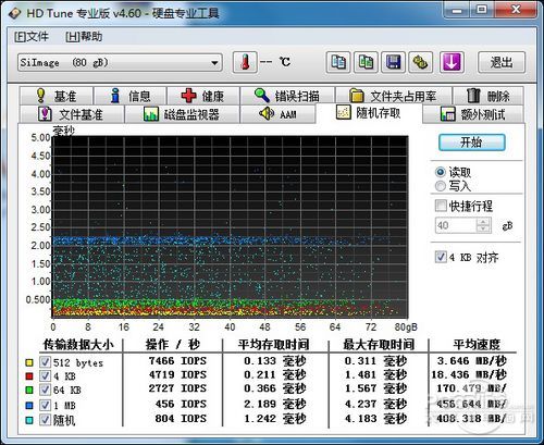 OCZ RevoDrive 80G