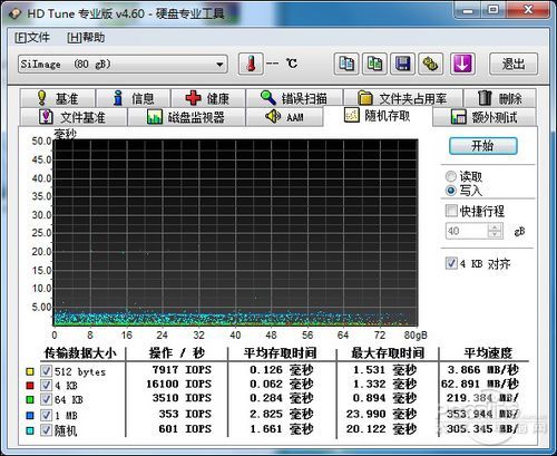 OCZ RevoDrive 80G