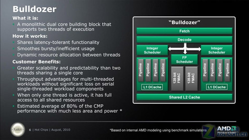真正的革命 AMD“推土机”处理器架构解读 