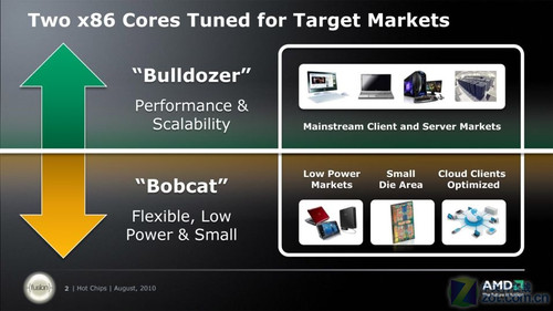 革命还是渐进 AMD“推土机”架构解读 