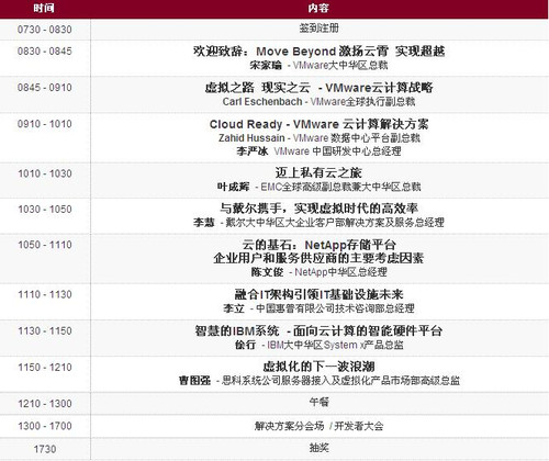 虚拟化趋势 VMware开启2010年云计算盛会 