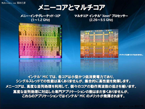 Larrabee遗产 32核超级计算卡实物亮相 