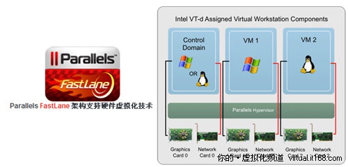 Parallels Workstation 4.0 Extreme