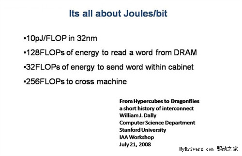 NVIDIA预览百亿亿次超算机芯片Echelon