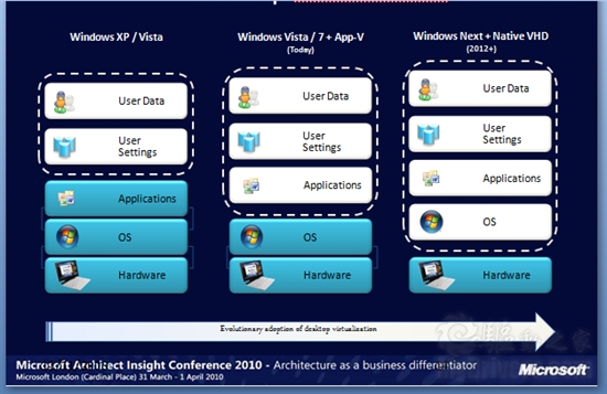 微软首次披露：Windows 8将高坐“云端” 
