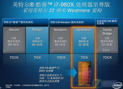 六核算不了啥 10年处理器产业新闻回顾