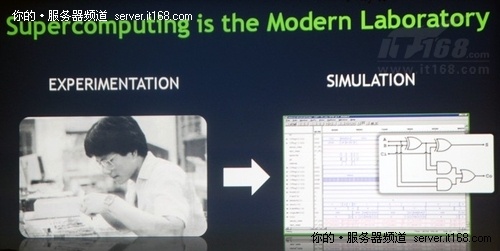 黄仁勋：GPU好似时间机器 超算将成主流