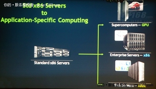 黄仁勋：GPU好似时间机器 超算将成主流