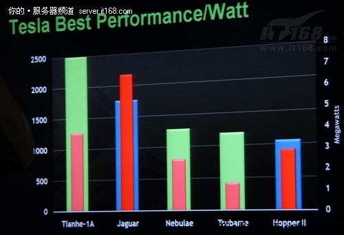 世界顶级GPU高性能计算应用案例图解