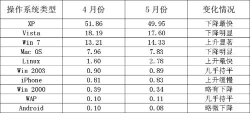 2010年终盘点 十大卓越Linux操作系统 