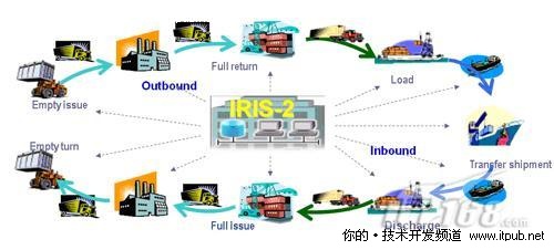 没落的贵族Sybase