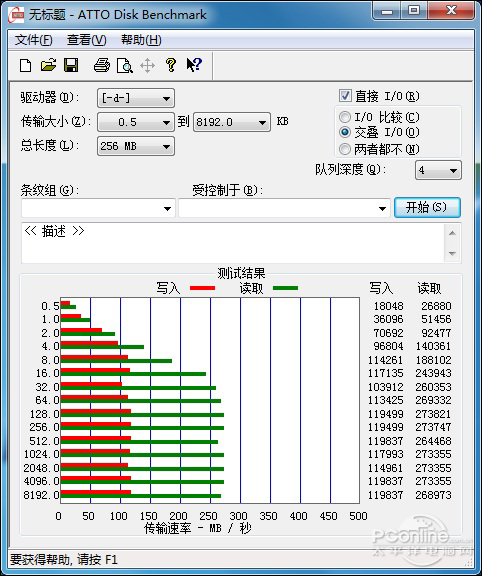 Intel 120GB/2.5Ӣ/(X25-