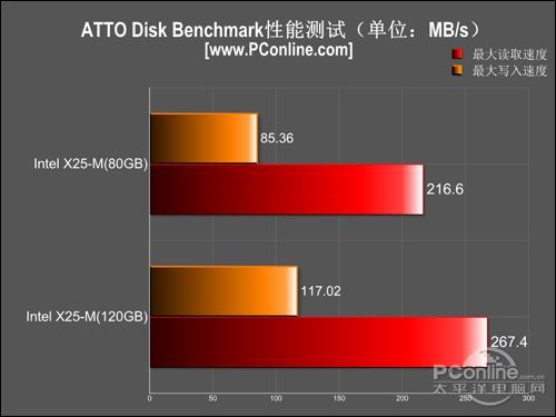 Intel 120GB/2.5Ӣ/(X25-
