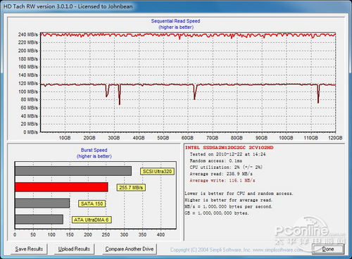 Intel 120GB/2.5Ӣ/(X25-