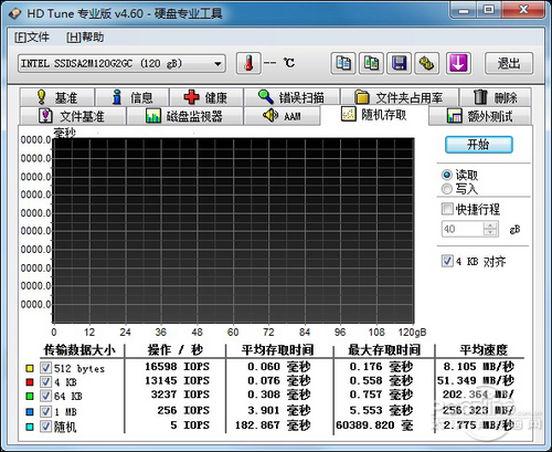 Intel 120GB/2.5Ӣ/(X25-