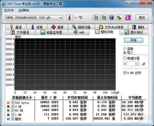 Intel 120GB/2.5Ӣ/(X25-