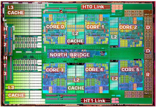 Magny-Cours处理器架构解析