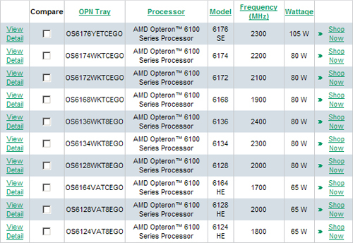 姗姗来迟的十二核心Magny-Cours处理器